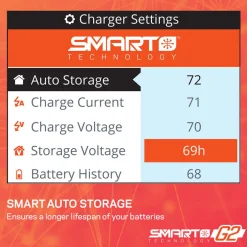 Spektrum S155 G2 1x55W AC Smart Charger, International